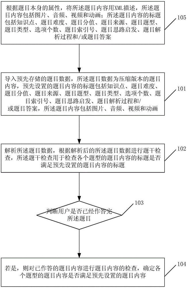 Method and device for automatically checking wrong question