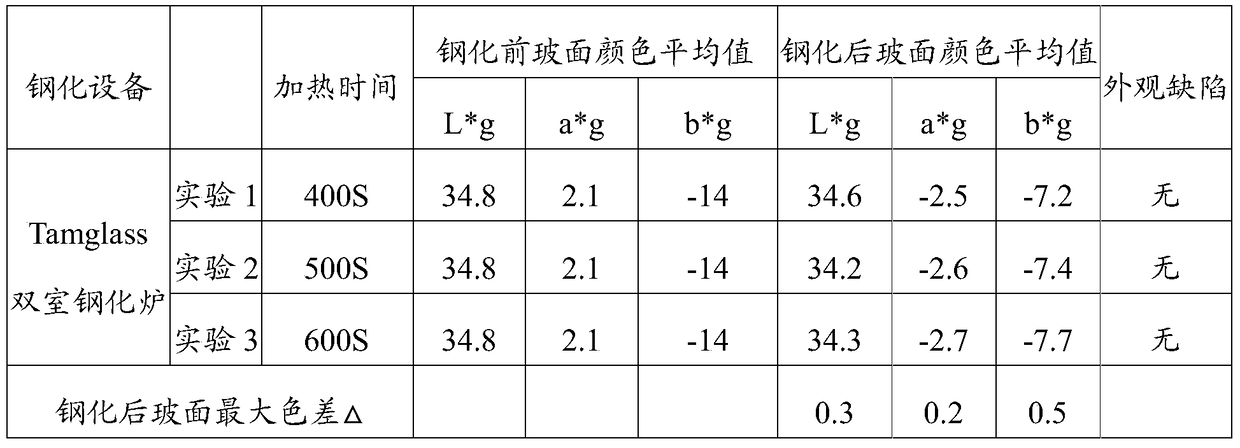 A kind of temperable triple-silver low-emissivity coated glass and preparation method thereof