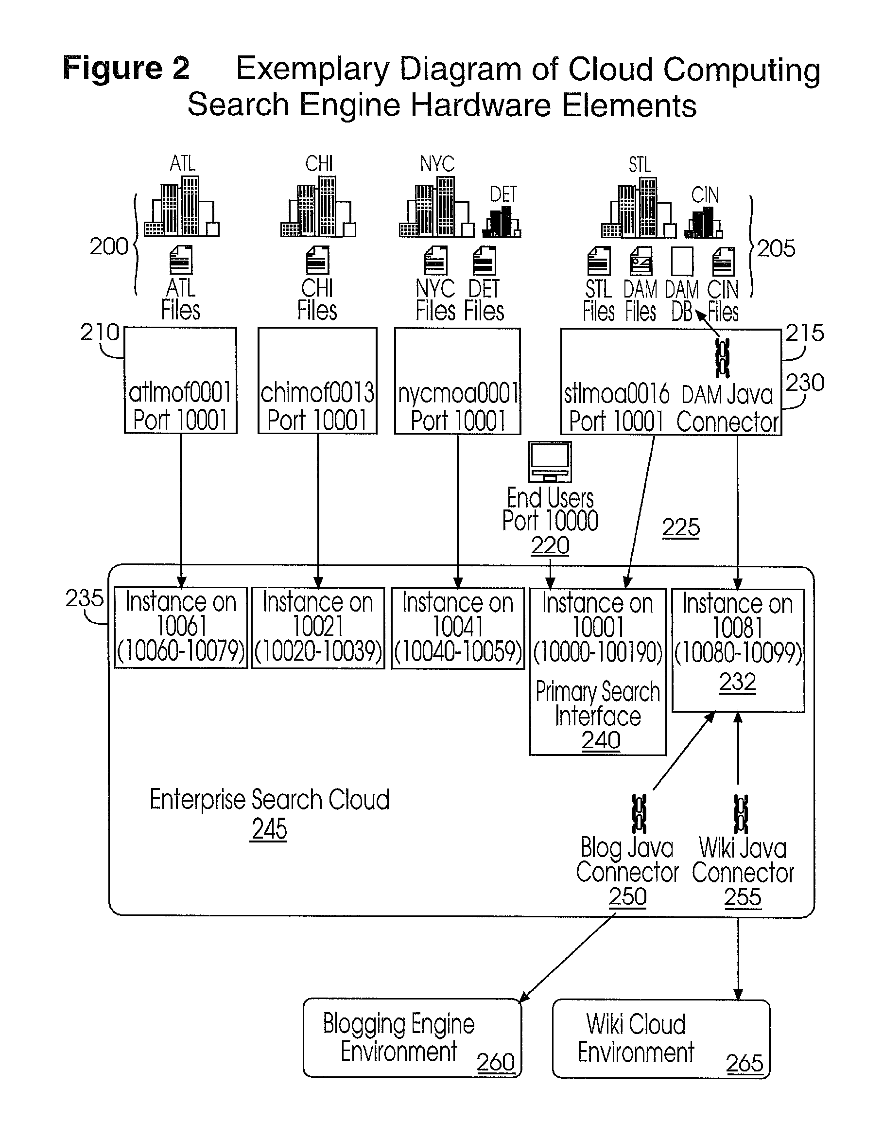 Integrated Enterprise Software and Social Network System User Interfaces Utilizing Cloud Computing Infrastructures and Single Secure Portal Access