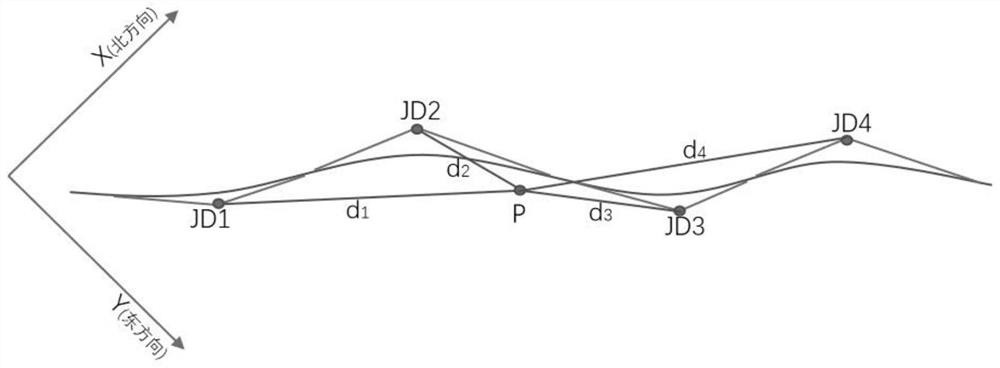 Method for calculating coordinates at any stake mark on route