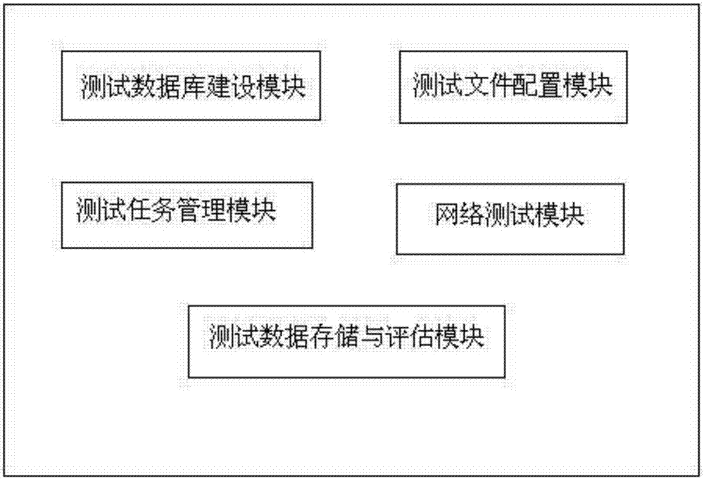 Networked remote test system and method based on B/S architecture