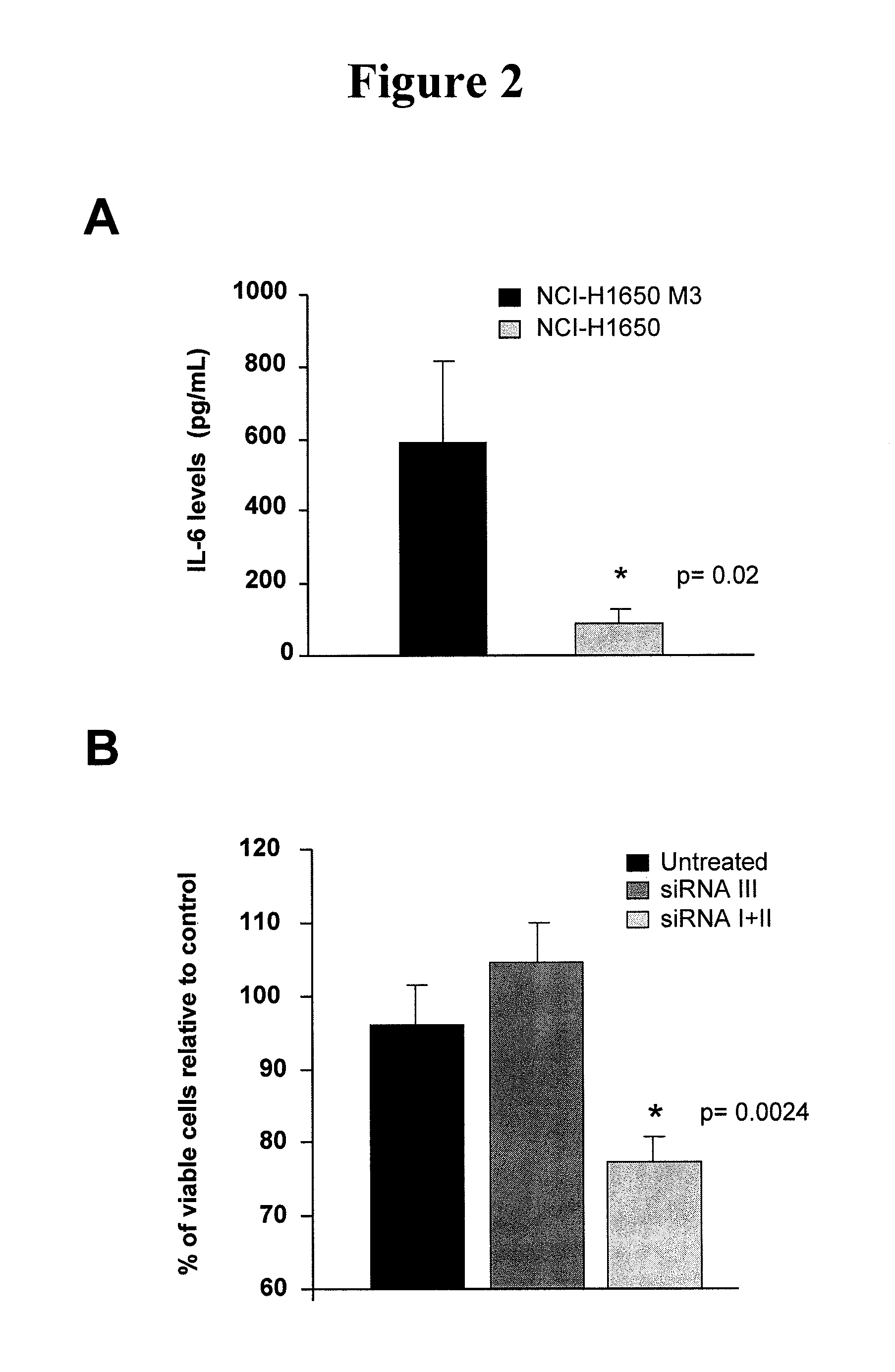 Methods of assessing therapeutic benefits of patients having cancers resistant to epidermal growth factor receptor kinase inhibitors