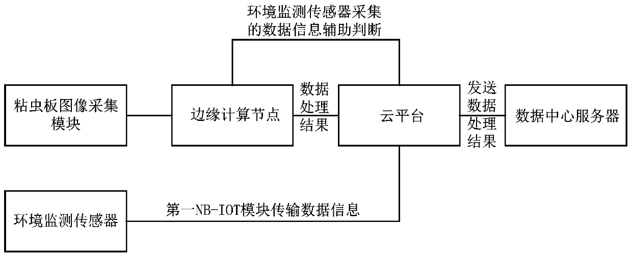 Edge computing system and method based on neural network