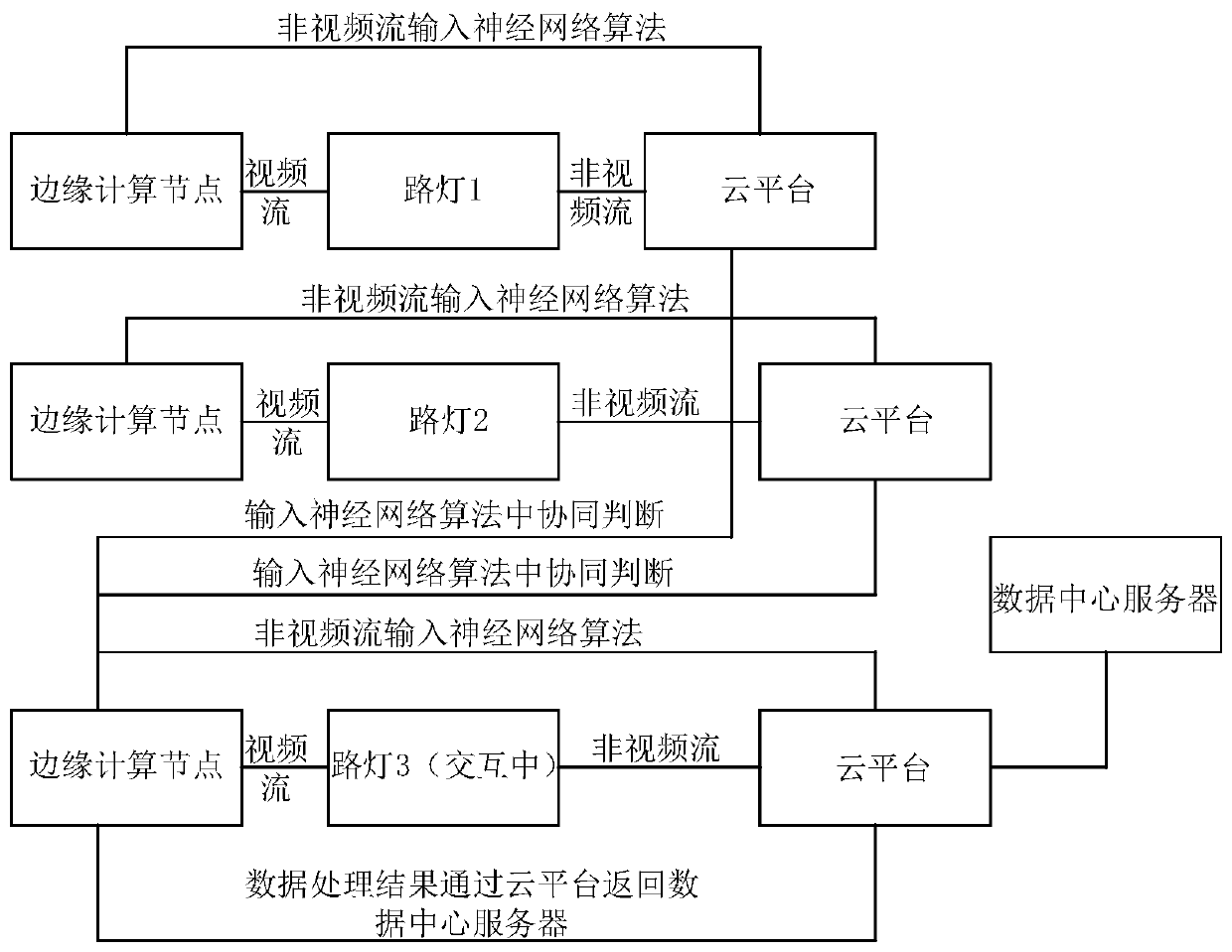 Edge computing system and method based on neural network