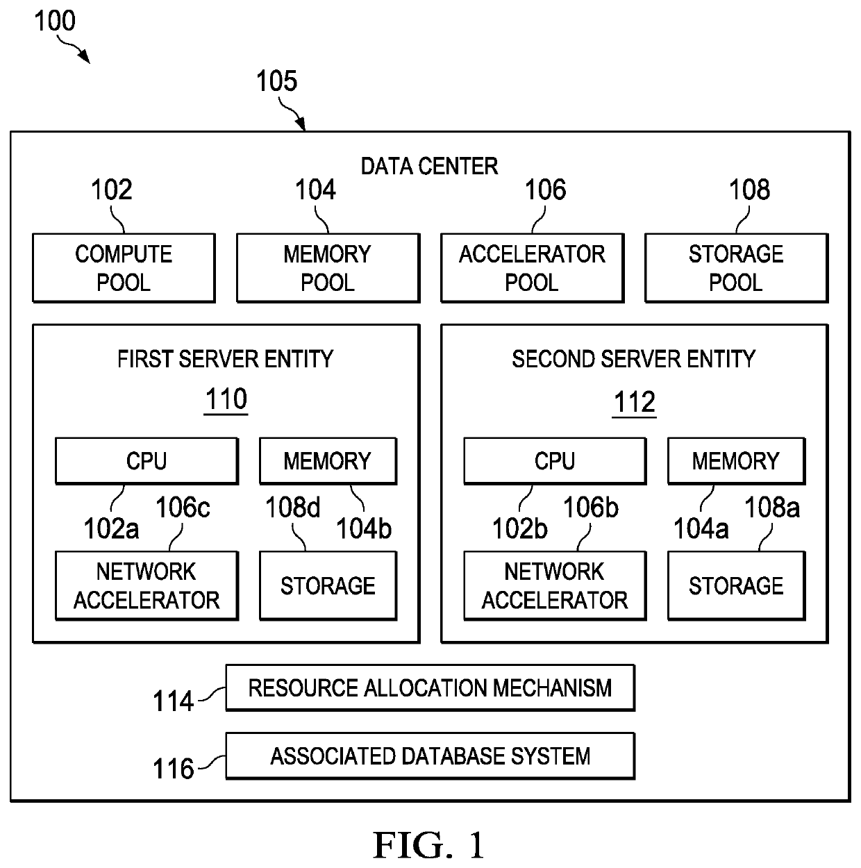 Constructing flexibly-secure systems in a disaggregated environment