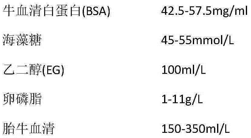 Acipenser dabryanus testis cell cryopreservation liquid as well as testis cell cryopreservation method and application