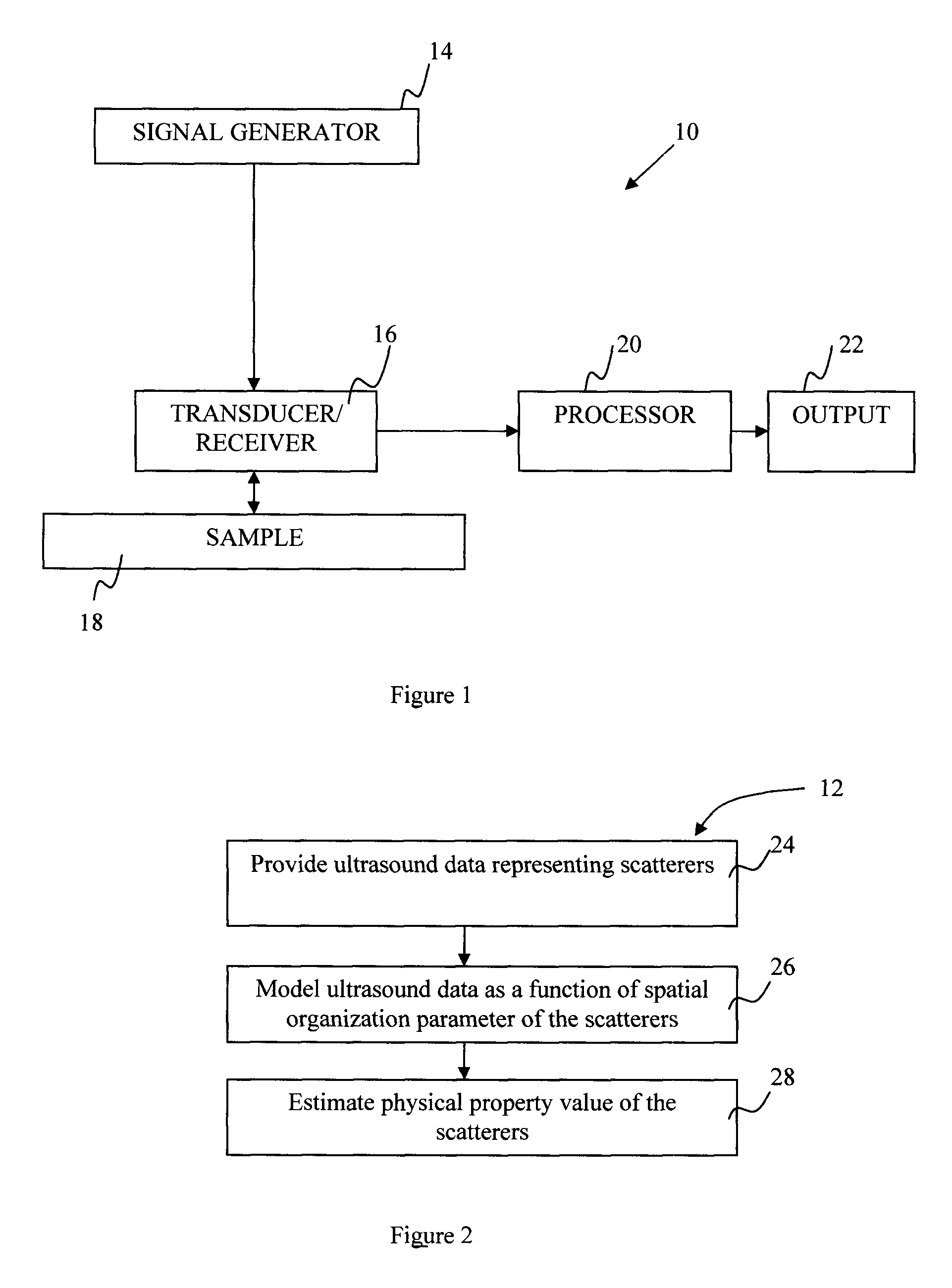 Method and system of ultrasound scatterer characterization