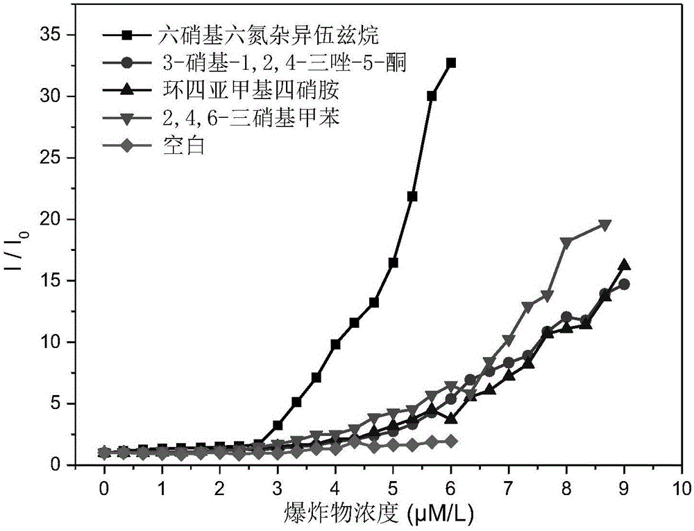 Fluorescence illuminating fluorescent material for detecting explosive, preparing method and application