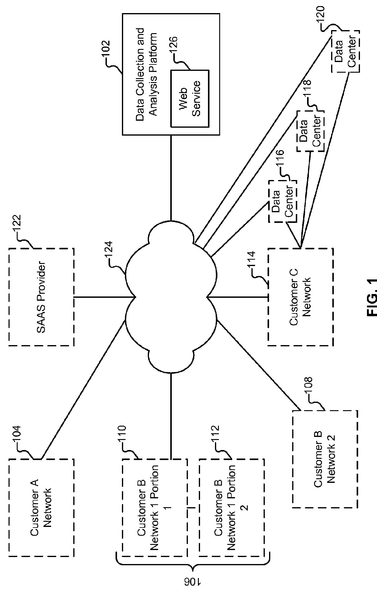 Selective structure preserving obfuscation