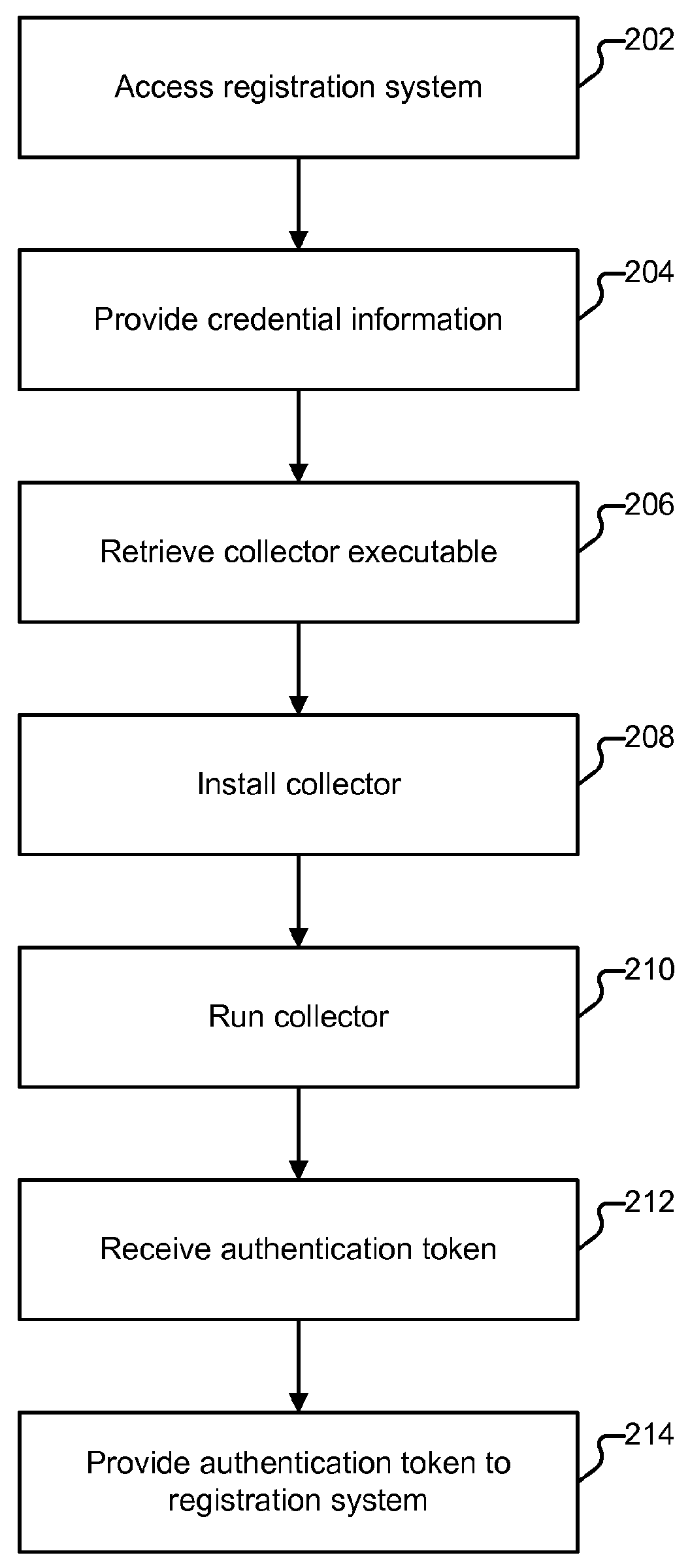 Selective structure preserving obfuscation