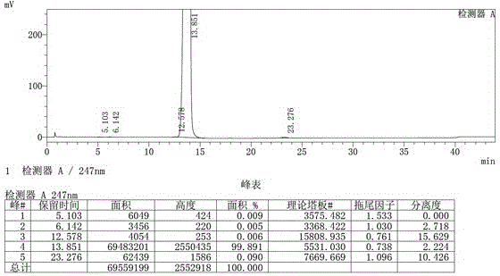 Erlotinib preparation method suitable for industrial production