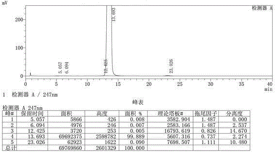 Erlotinib preparation method suitable for industrial production