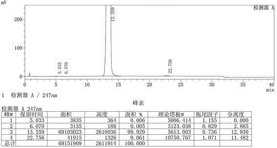 Erlotinib preparation method suitable for industrial production