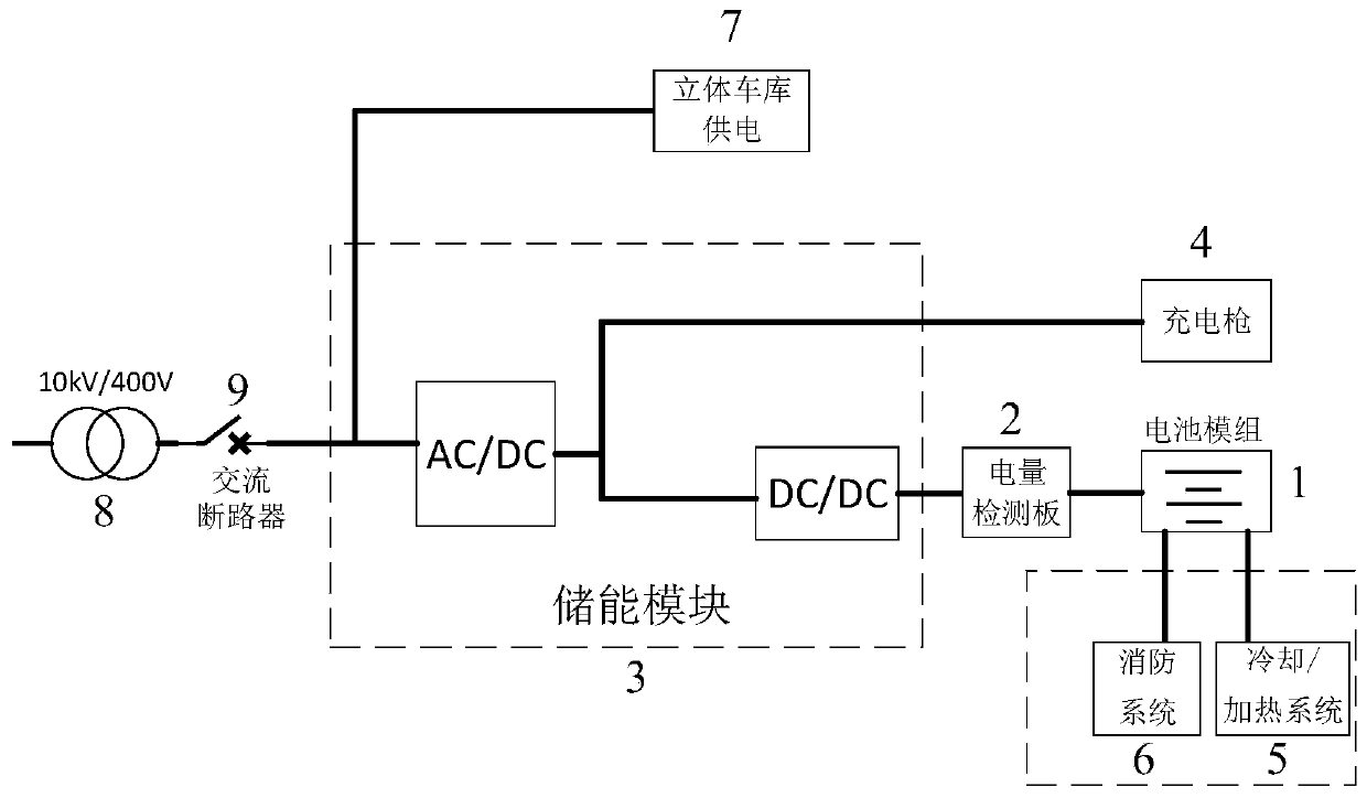 Energy storage control system of three-dimensional garage