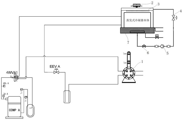 A control method of chiller with evaporative condenser