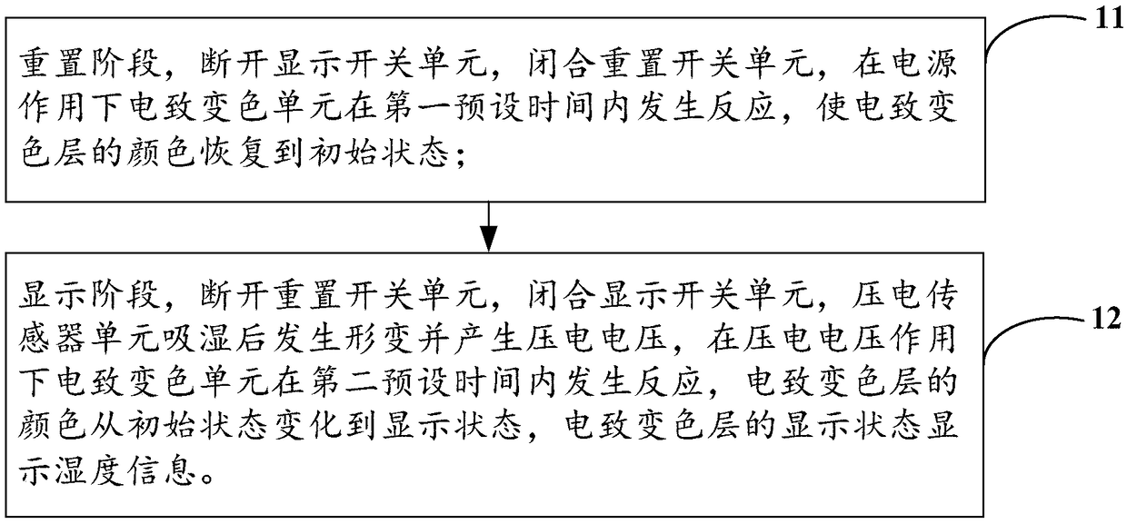 MEMS humidity sensor and operation method thereof