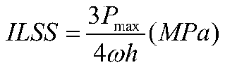 Method of determining space environment synergistic effect relevancy