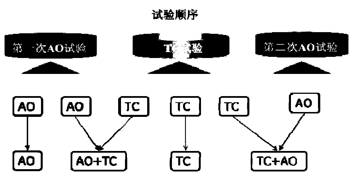 Method of determining space environment synergistic effect relevancy