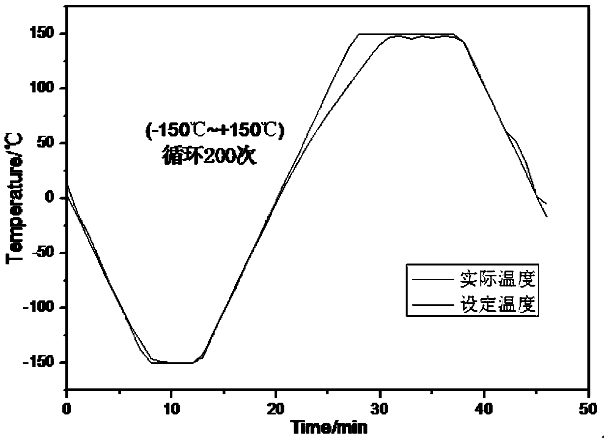 Method of determining space environment synergistic effect relevancy