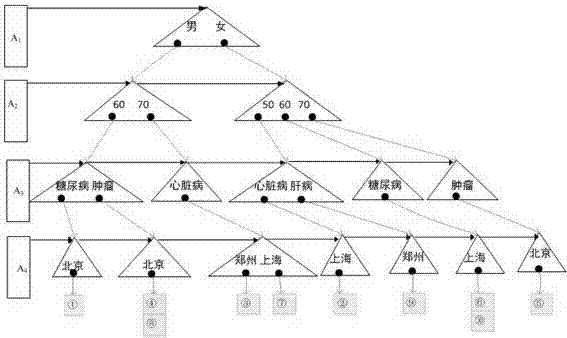 Method for searching multi-domain connection keywords on basis of MDB+ tree under cloud environment