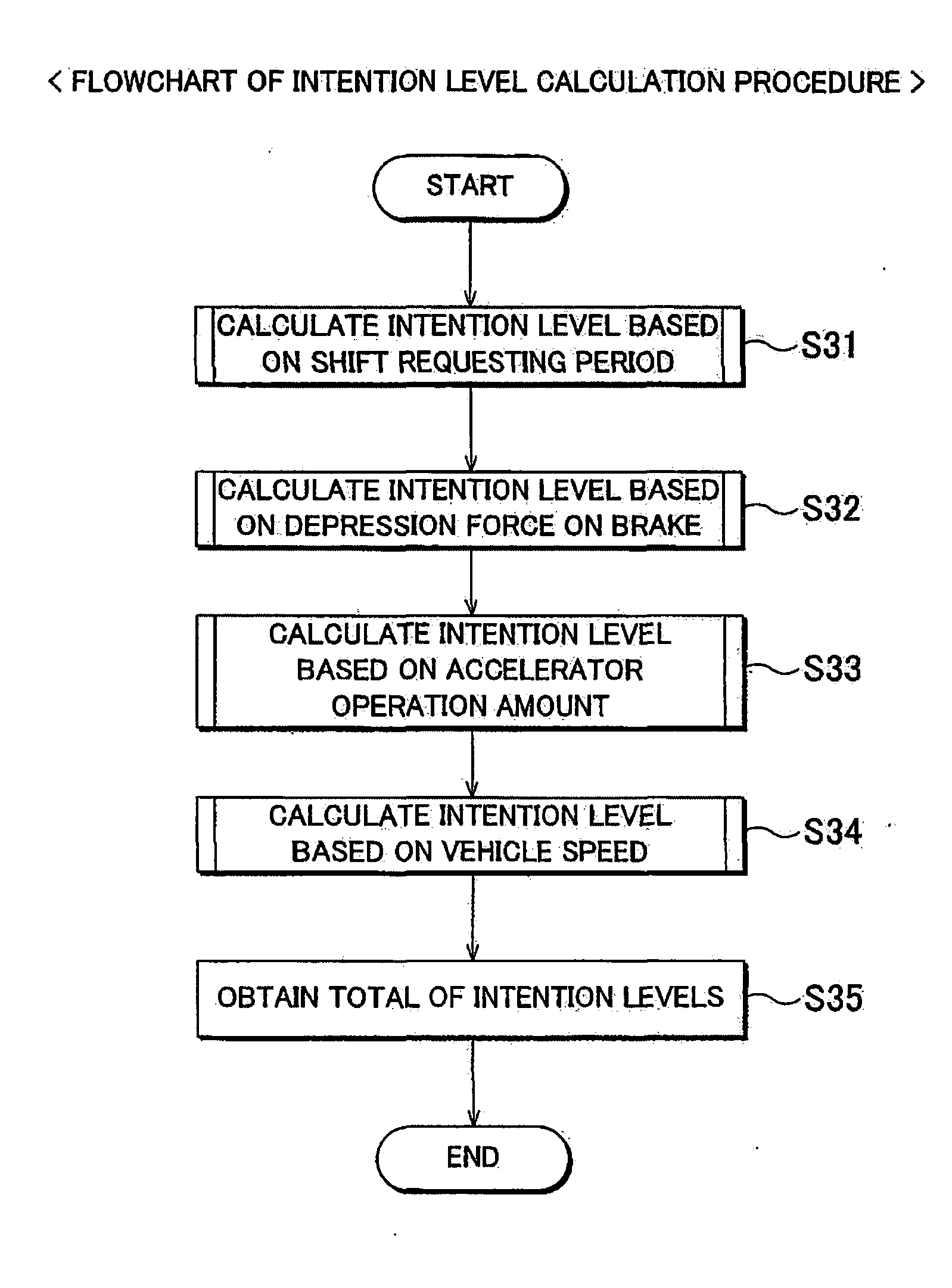 Control device for automatic transmission and control method for automatic transmission