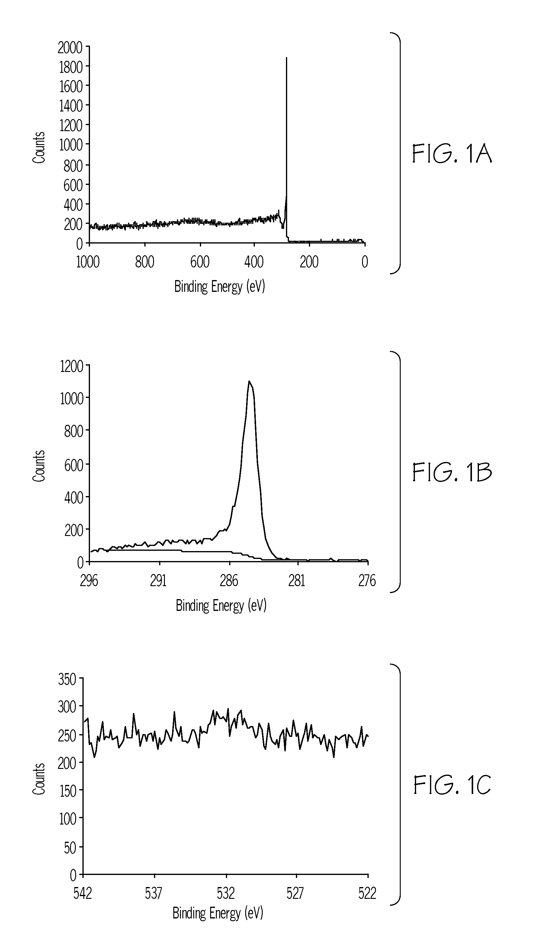 Method of modifying carbon nanomaterials, composites incorporating modified carbon nanomaterials and method of producing the composites