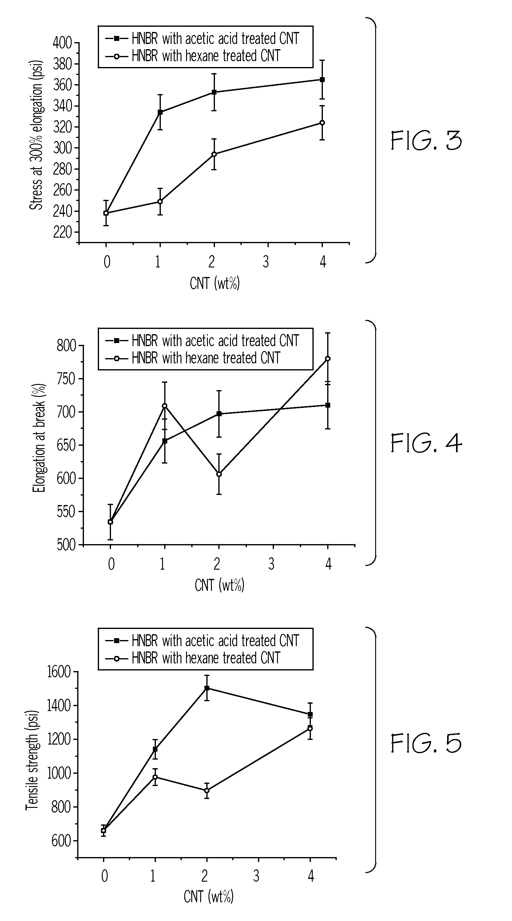 Method of modifying carbon nanomaterials, composites incorporating modified carbon nanomaterials and method of producing the composites