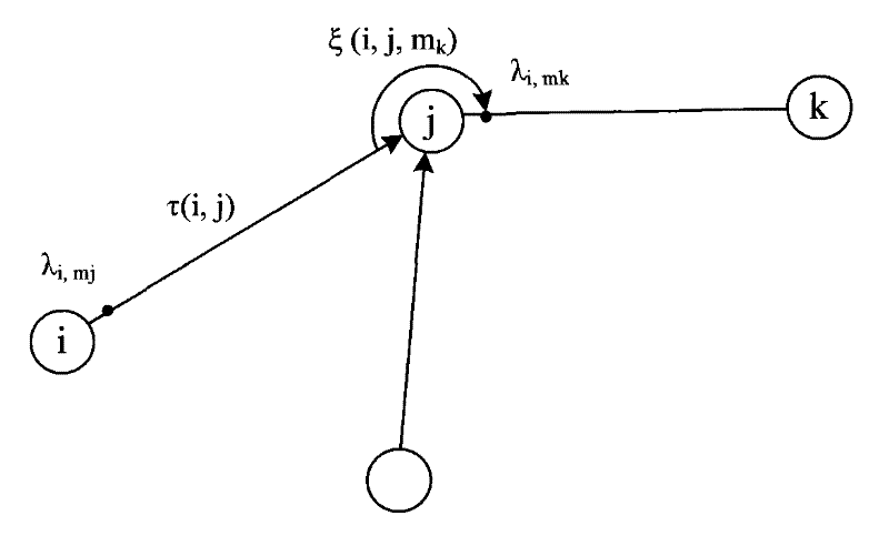 Shortest path labeling algorithm considering intersection turning