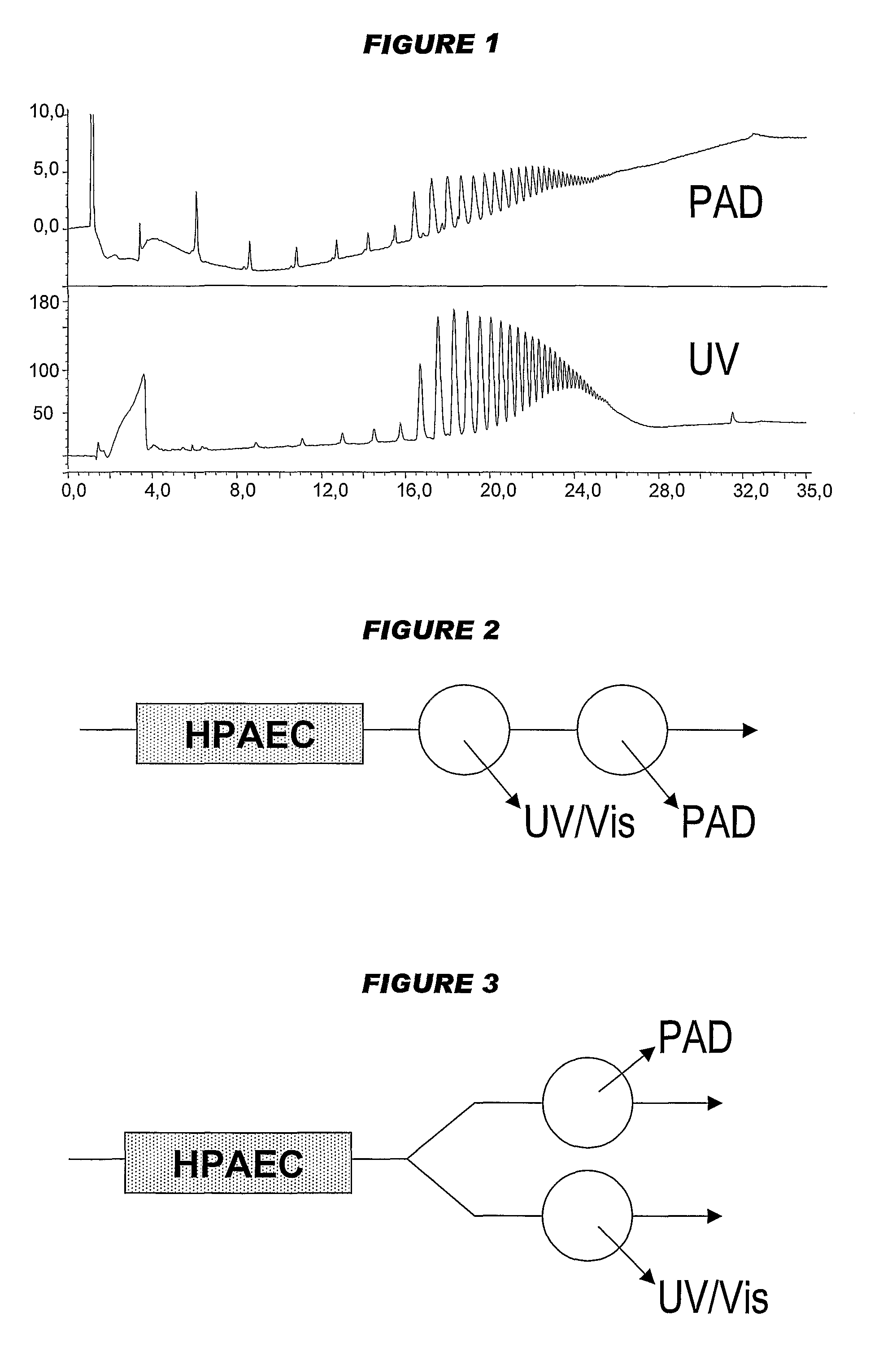 Analysis of liquid chromatography eluates