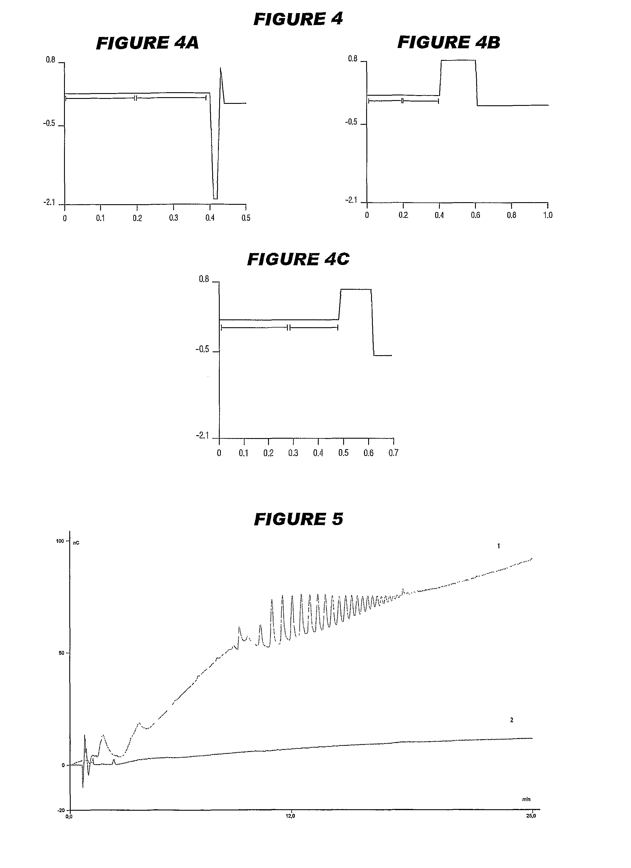 Analysis of liquid chromatography eluates