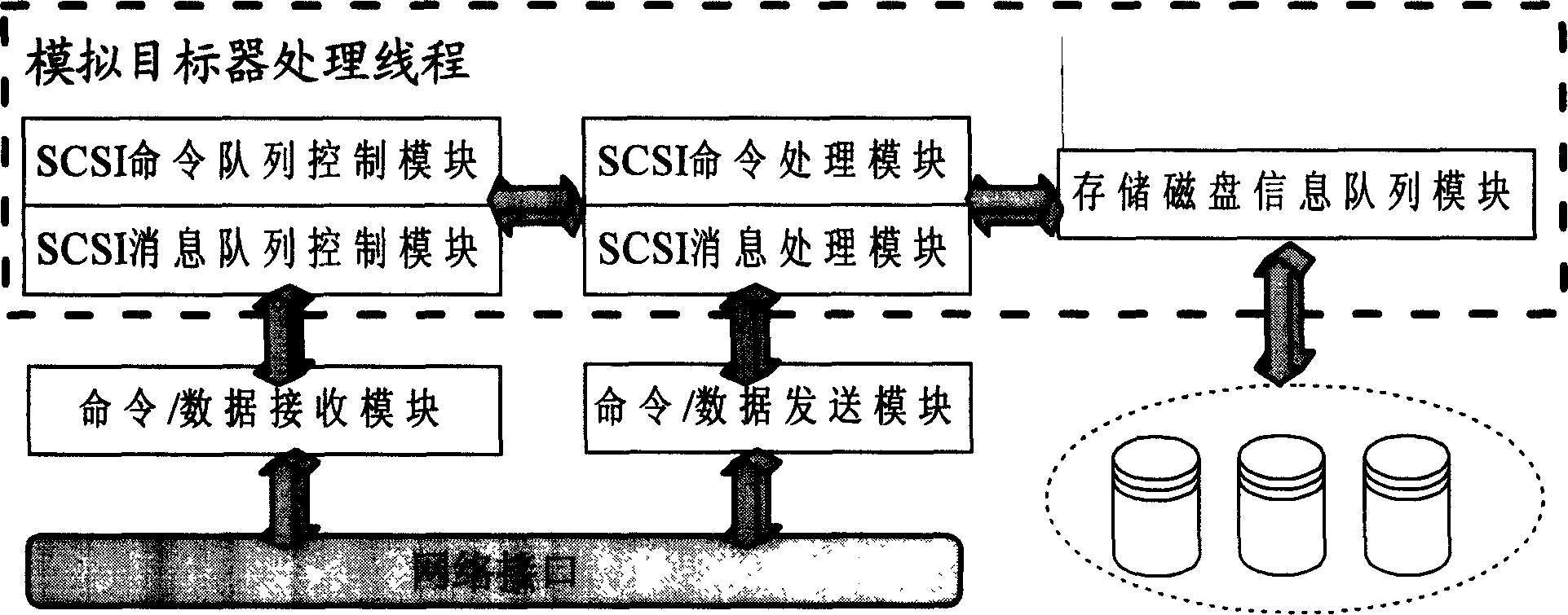 Method of substituting conventional SCSI disk for optical fiber disk in storage optical-fiber network