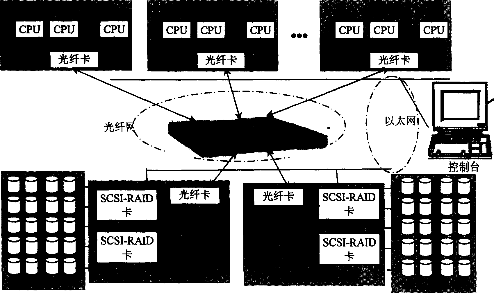 Method of substituting conventional SCSI disk for optical fiber disk in storage optical-fiber network