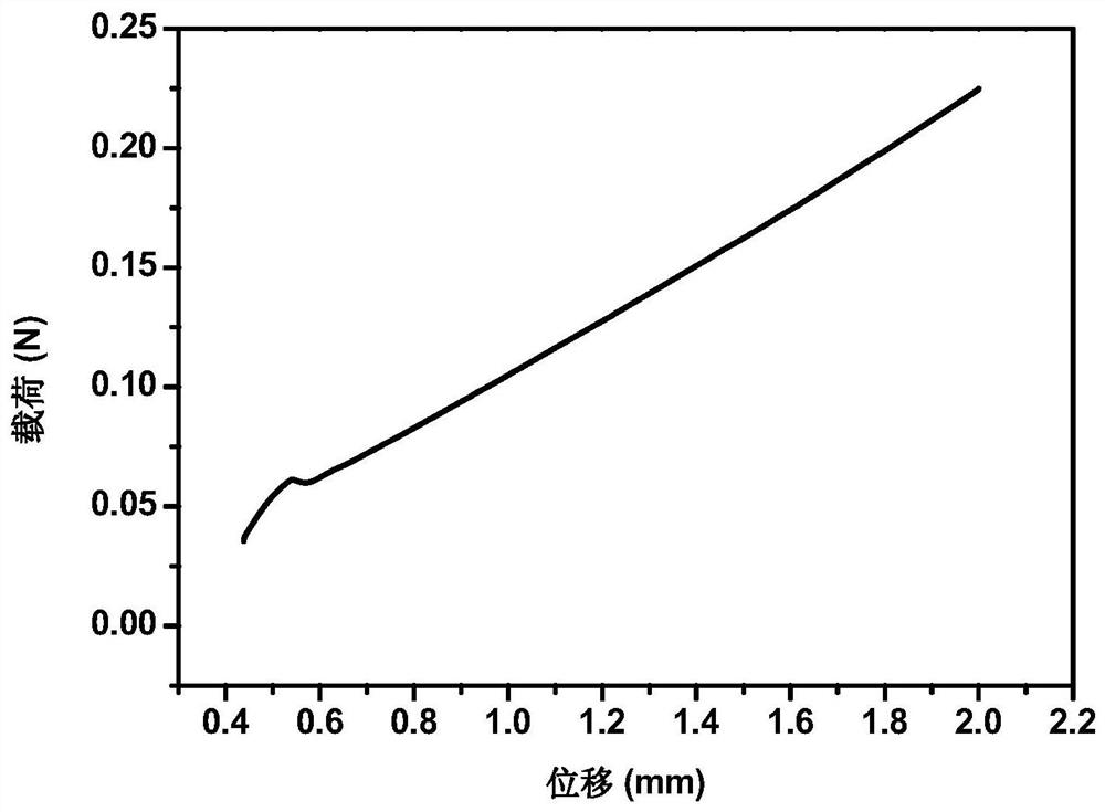 A kind of hemostatic sponge and preparation method thereof