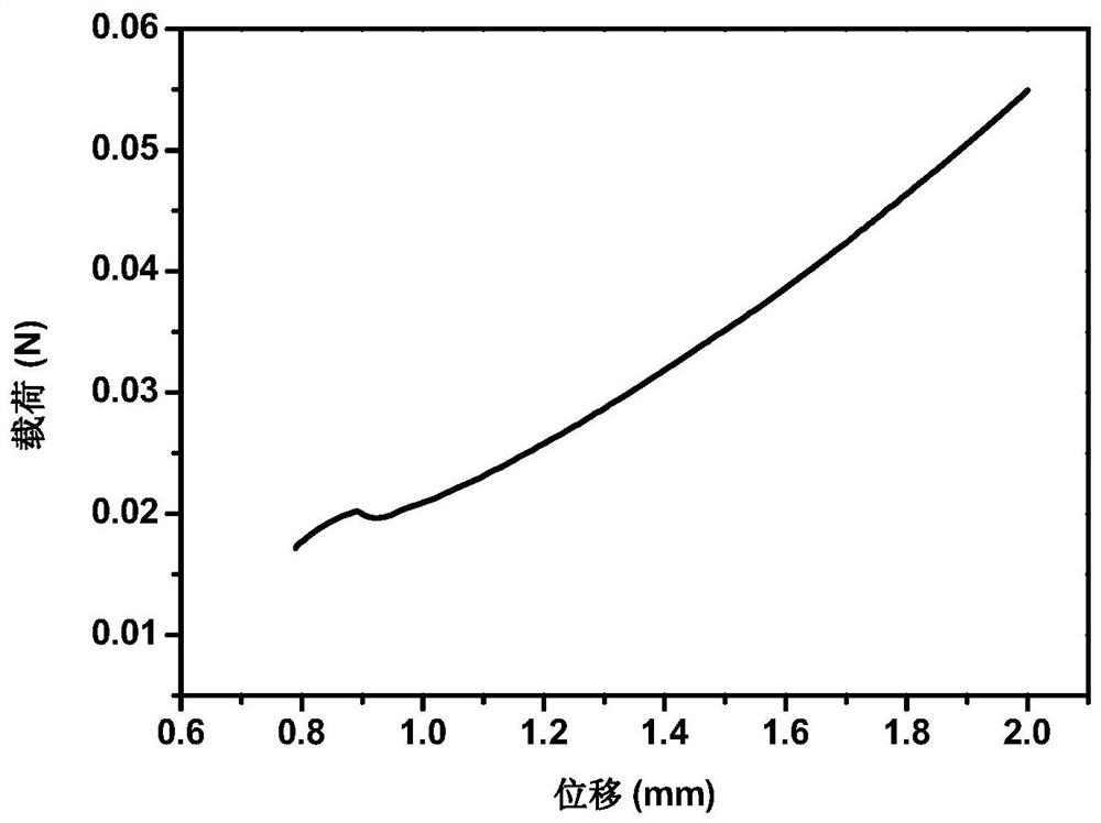 A kind of hemostatic sponge and preparation method thereof