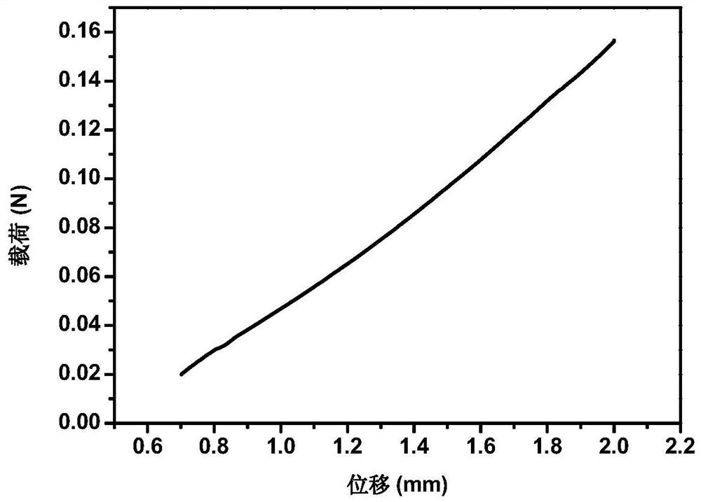 A kind of hemostatic sponge and preparation method thereof