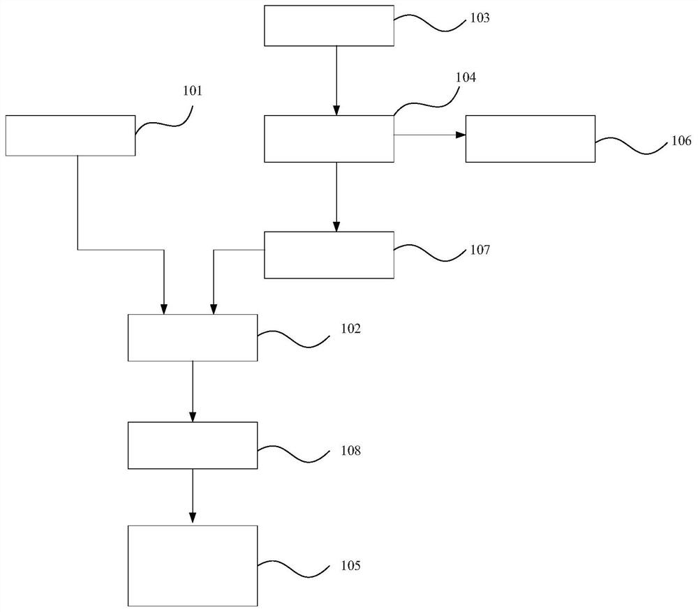 Method, device and radiotherapy equipment using grating servo dose rate