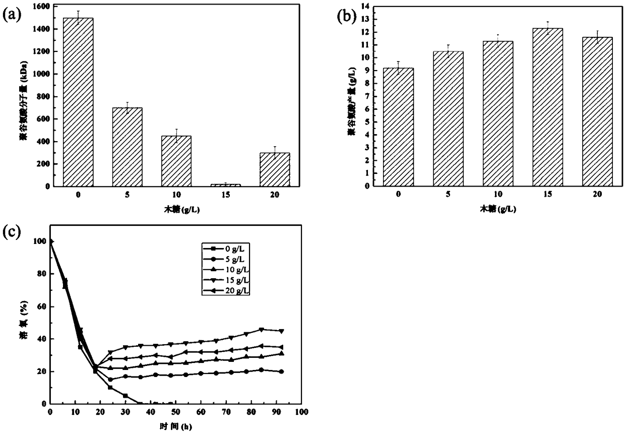 Recombinant bacillus amyloliquefaciens as well as construction method and application thereof