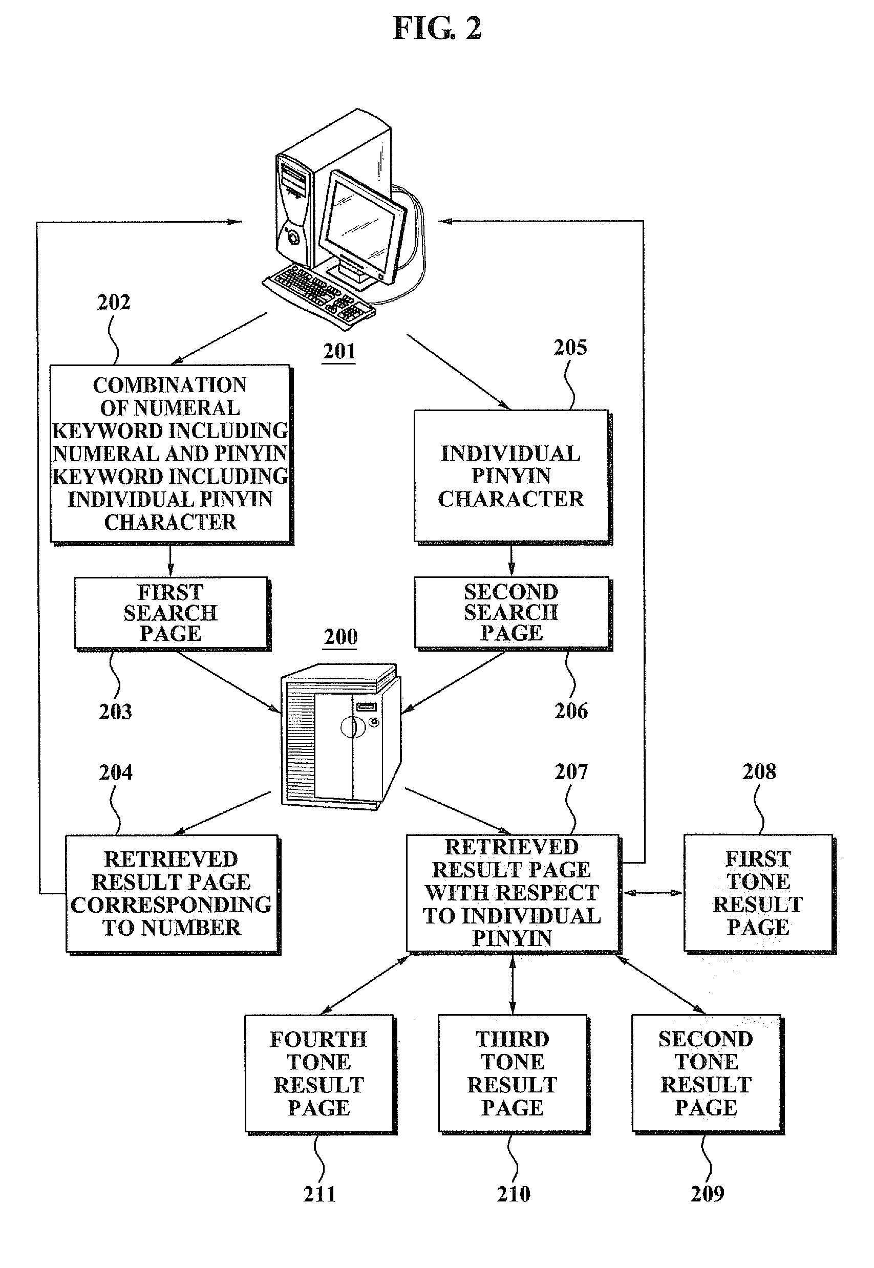 Method for searching for chinese character using tone mark and system for executing the method