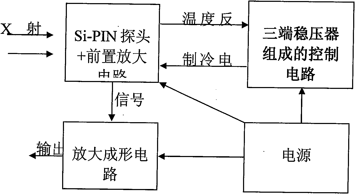 Refrigeration power control circuit for semiconductor detector