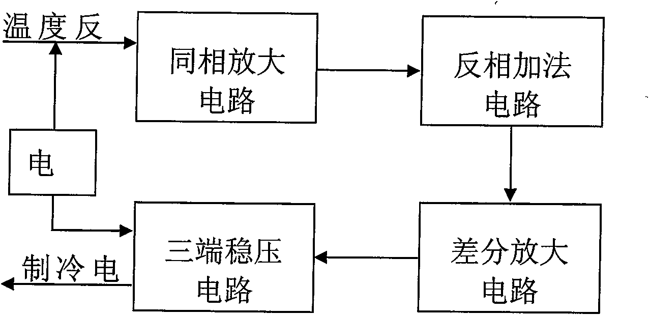 Refrigeration power control circuit for semiconductor detector