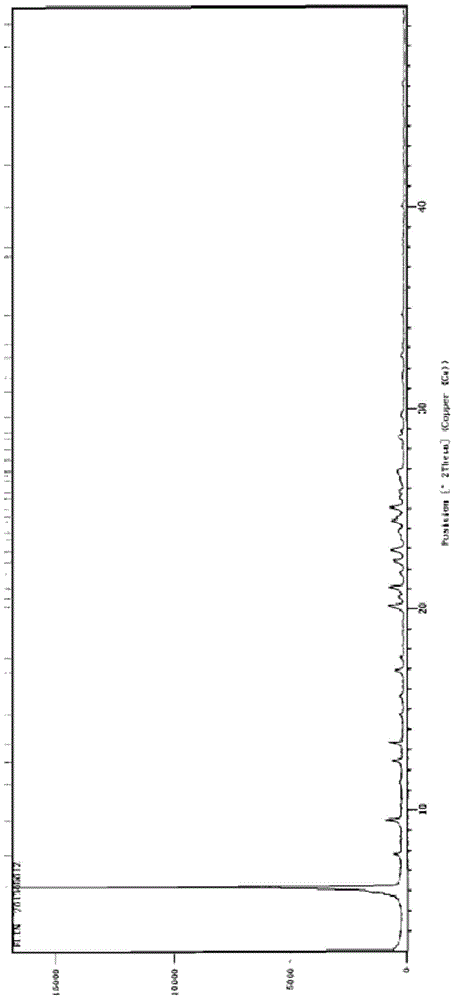 Medicine composition containing erlotinib hydrochloride and preparation method of medicine composition