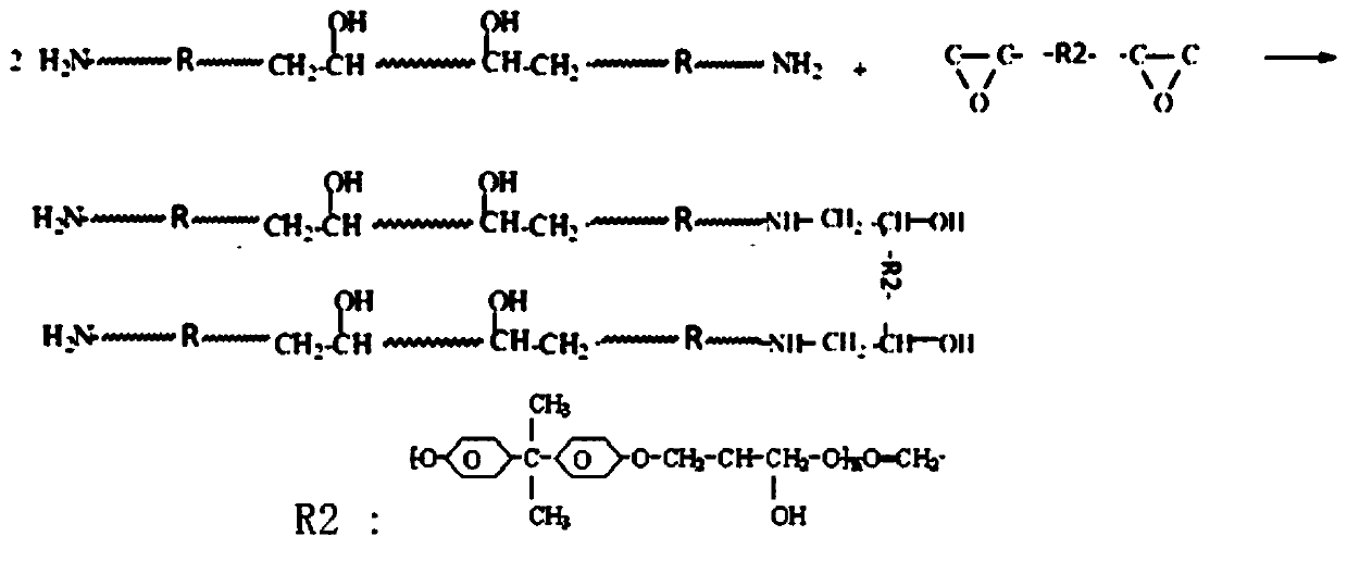 A kind of preparation method of super high strength concrete