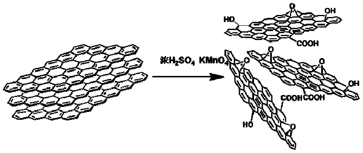 A kind of preparation method of super high strength concrete