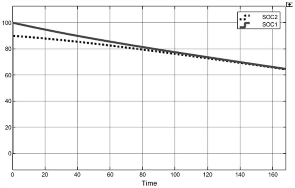 A distributed lithium battery pack energy storage system