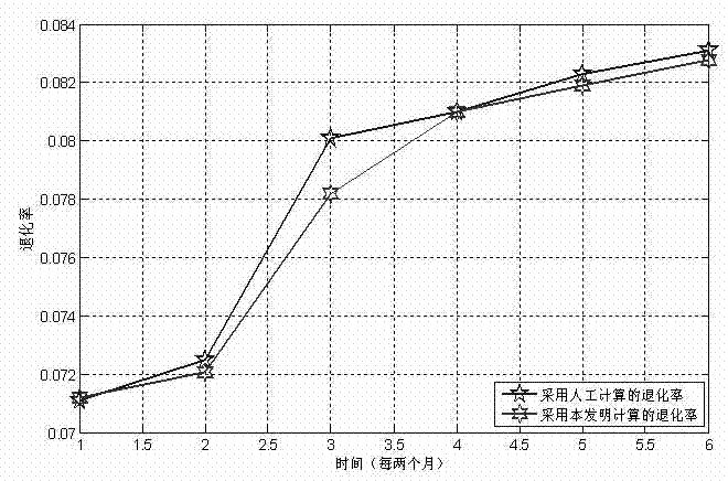 Transmission tower material actual strength computing method based on data mining