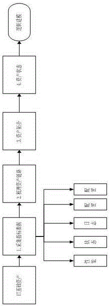 A monitoring method and monitoring system of an information system based on multidimensional modeling