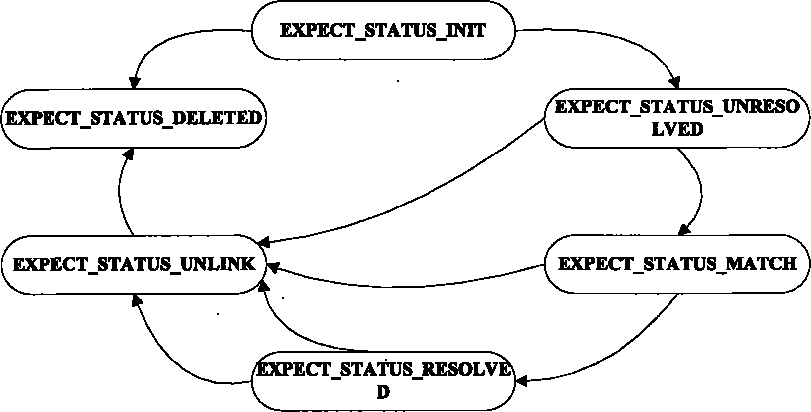 Method for concurrently identifying and processing sub-joins in multi-core systems