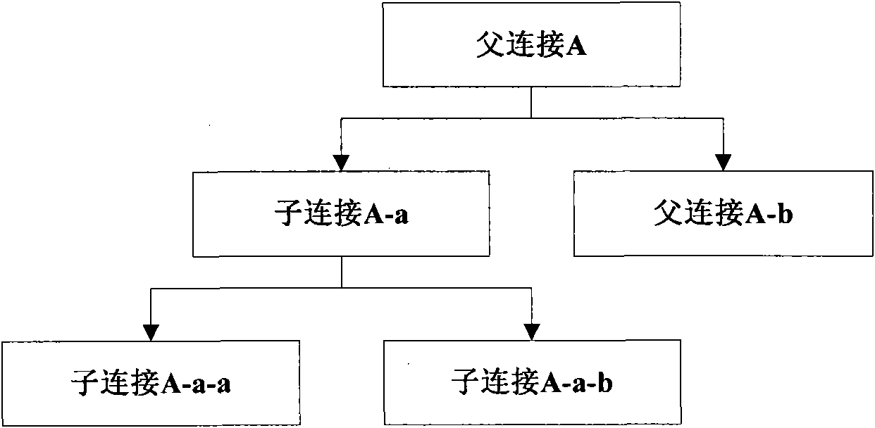 Method for concurrently identifying and processing sub-joins in multi-core systems