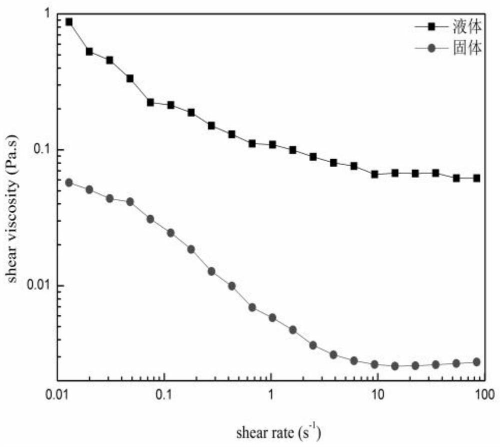 Solid preparation with antioxidant factors and preparation method thereof