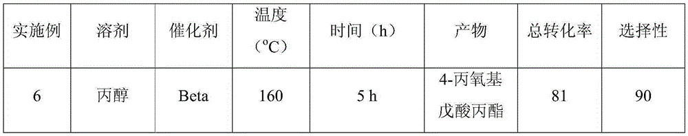 Preparation method of ester ether compound and catalyst applied to method